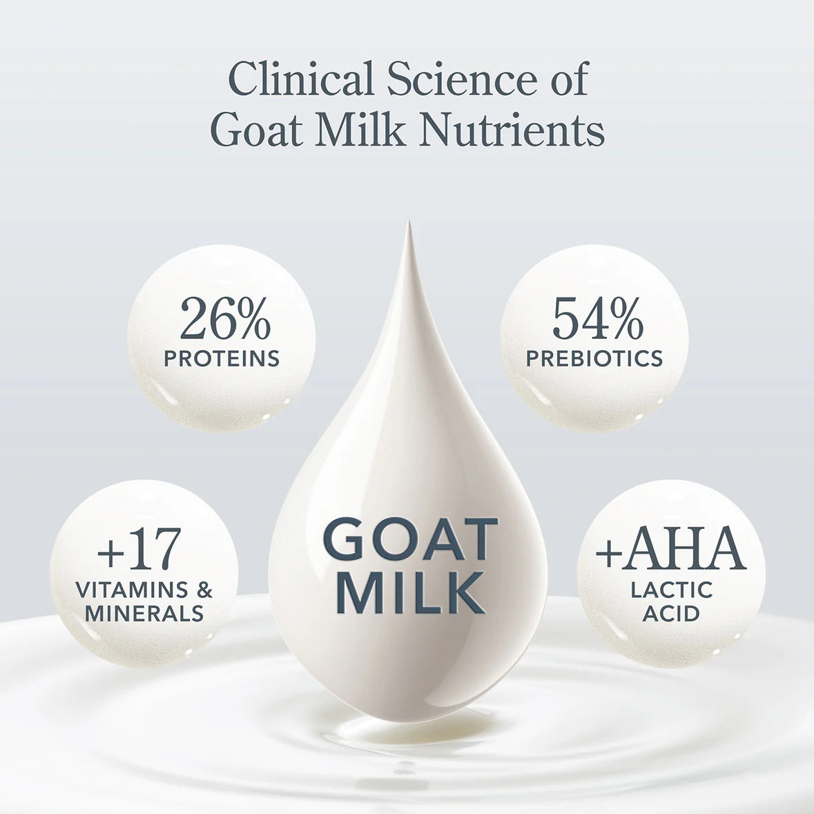 Pistachio & Dark Cherry Lotion